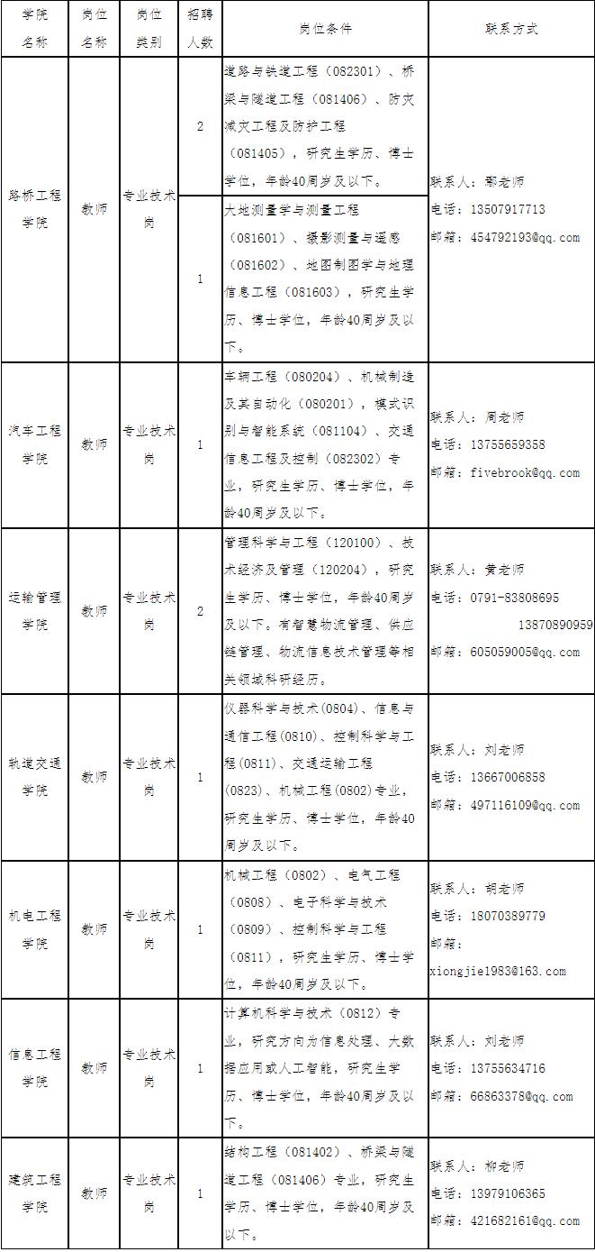 江西交通職業(yè)技術(shù)學(xué)院2023年博士研究生招聘公告