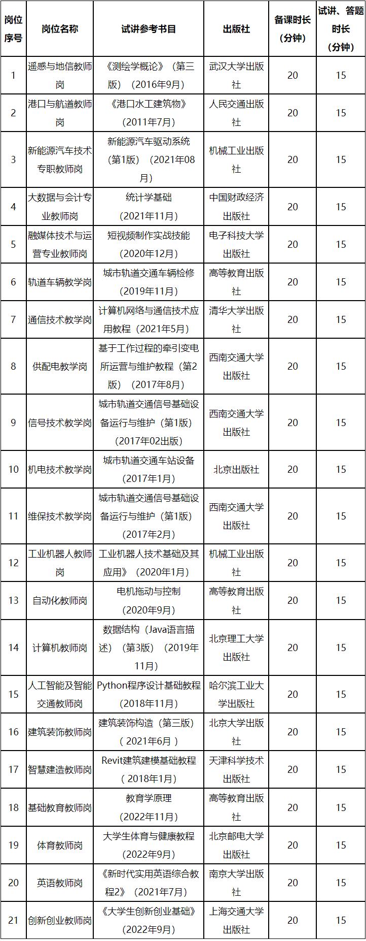 江西交通職業(yè)技術(shù)學院2023年專職教師公開招聘考核公告