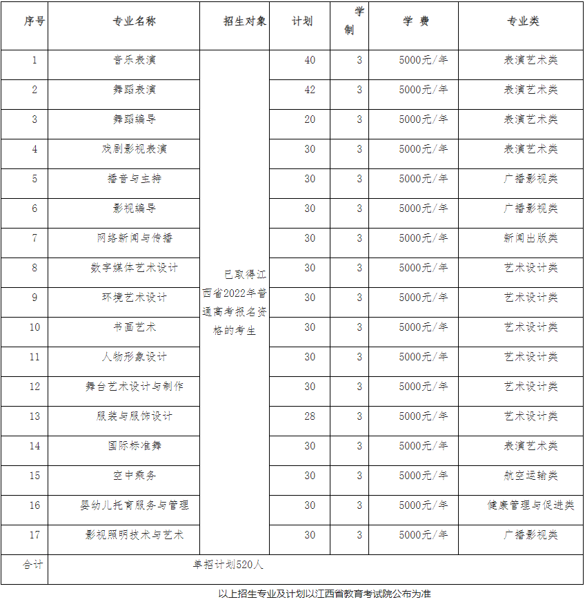 2022年江西藝術(shù)職業(yè)學(xué)院單招簡章