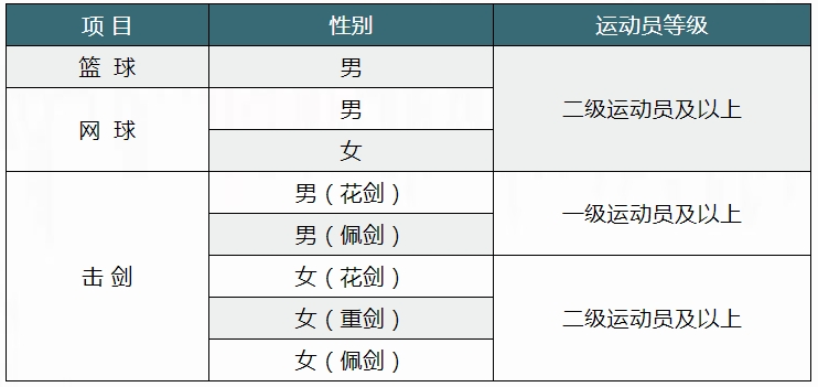 江西高職單招網(wǎng)
