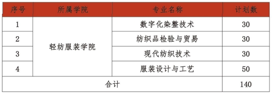 江西工業(yè)職業(yè)技術(shù)學(xué)院?jiǎn)握? style=