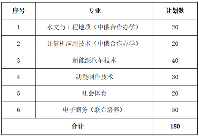 江西應(yīng)用技術(shù)職業(yè)學(xué)院?jiǎn)握? style=