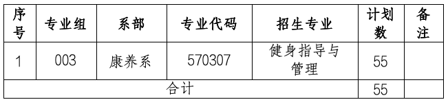 南昌健康職業(yè)技術學院單招