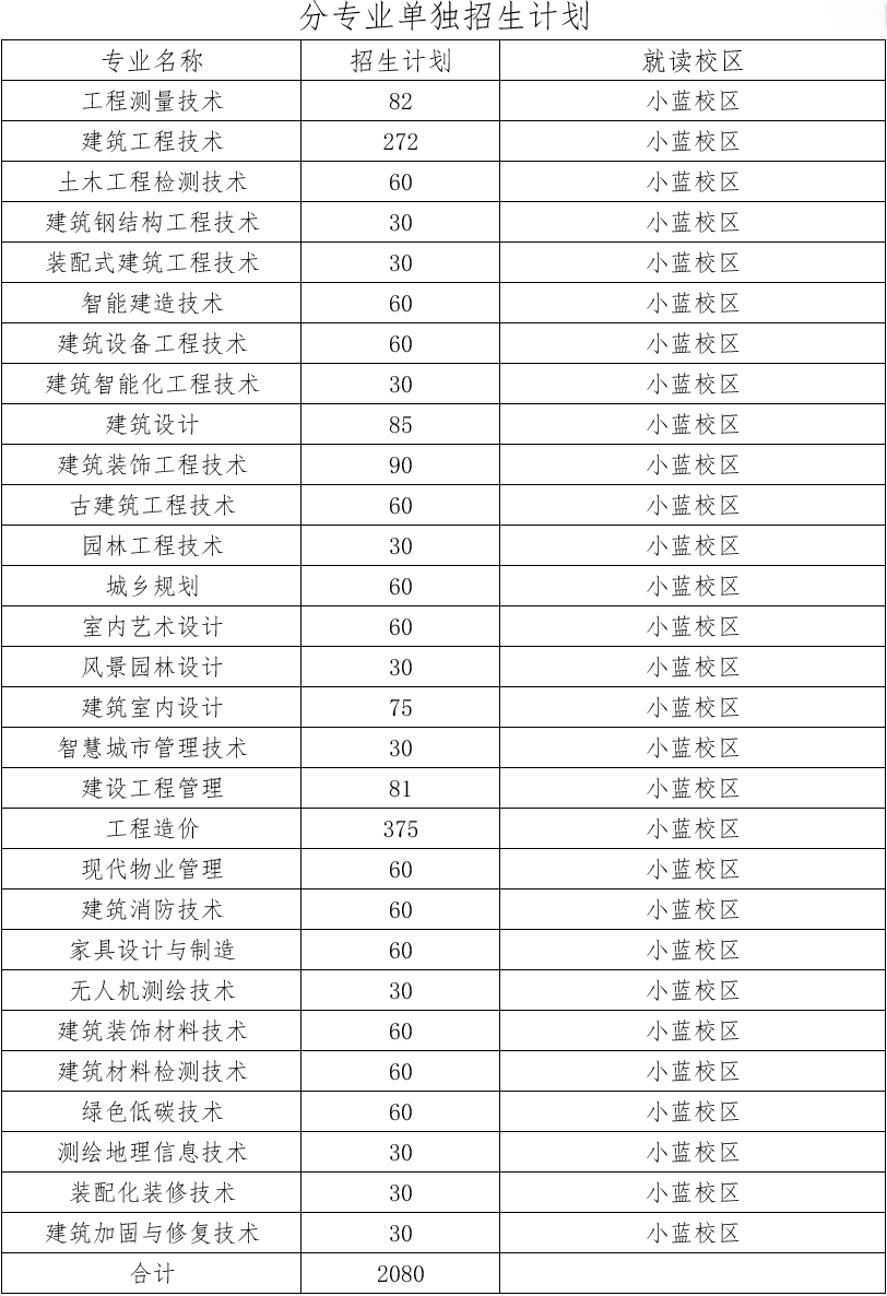 江西建設職業(yè)技術學院單招