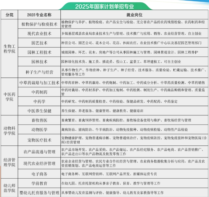 江西農(nóng)業(yè)工程職業(yè)學院單招