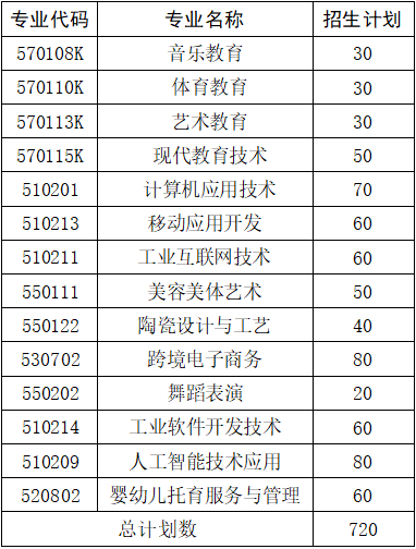 撫州幼兒師范高等?？茖W(xué)校單招